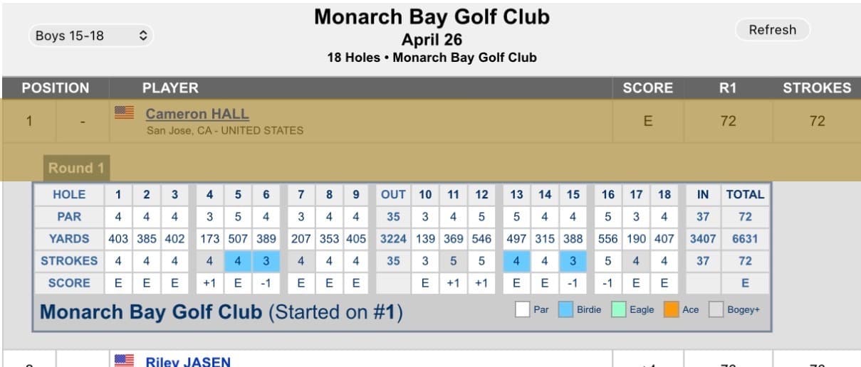 Cameron Hall winning score card Monarch Bay · #1 coached by Minsu Lee PGA