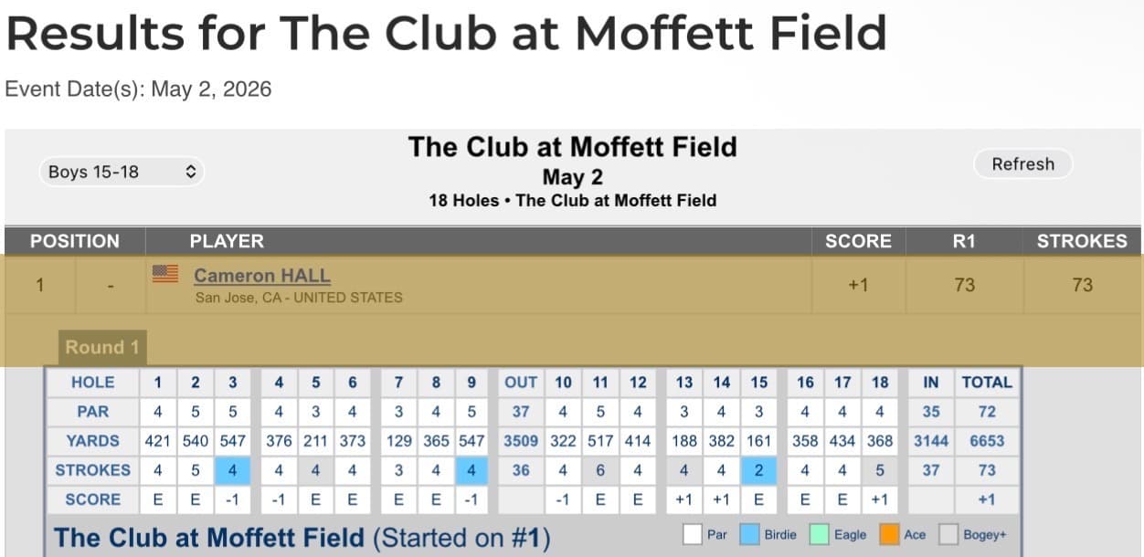 Cameron Hall winning score card Moffett Field · #1 coached by Minsu Lee PGA
