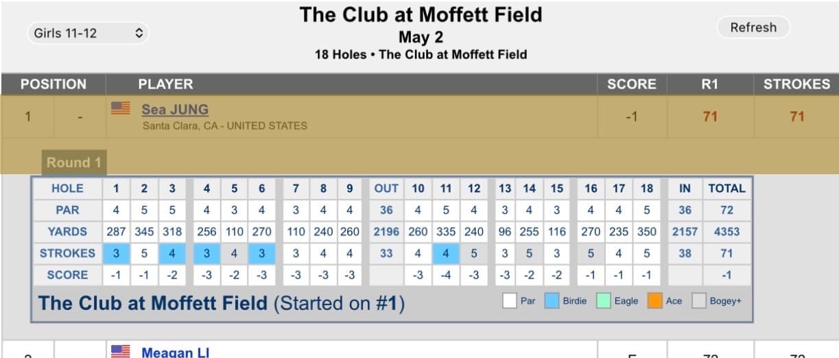 Sea Jung winning score card Moffett Field · #1 coached by Minsu Lee PGA