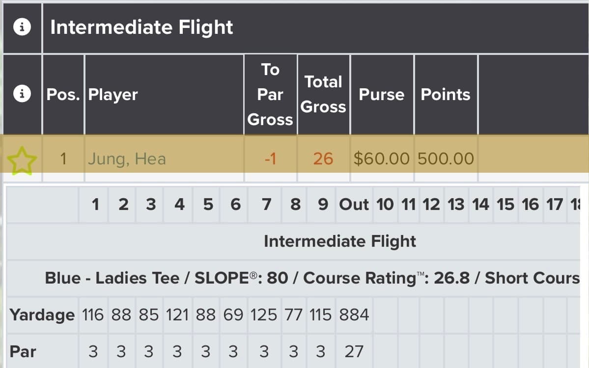 Jung, Hea winning score card Intermediate Flight · #1 coached by Minsu Lee PGA