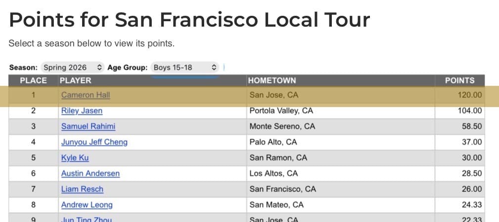 Cameron Hall winning score card SF Local Tour · #1 coached by Minsu Lee PGA