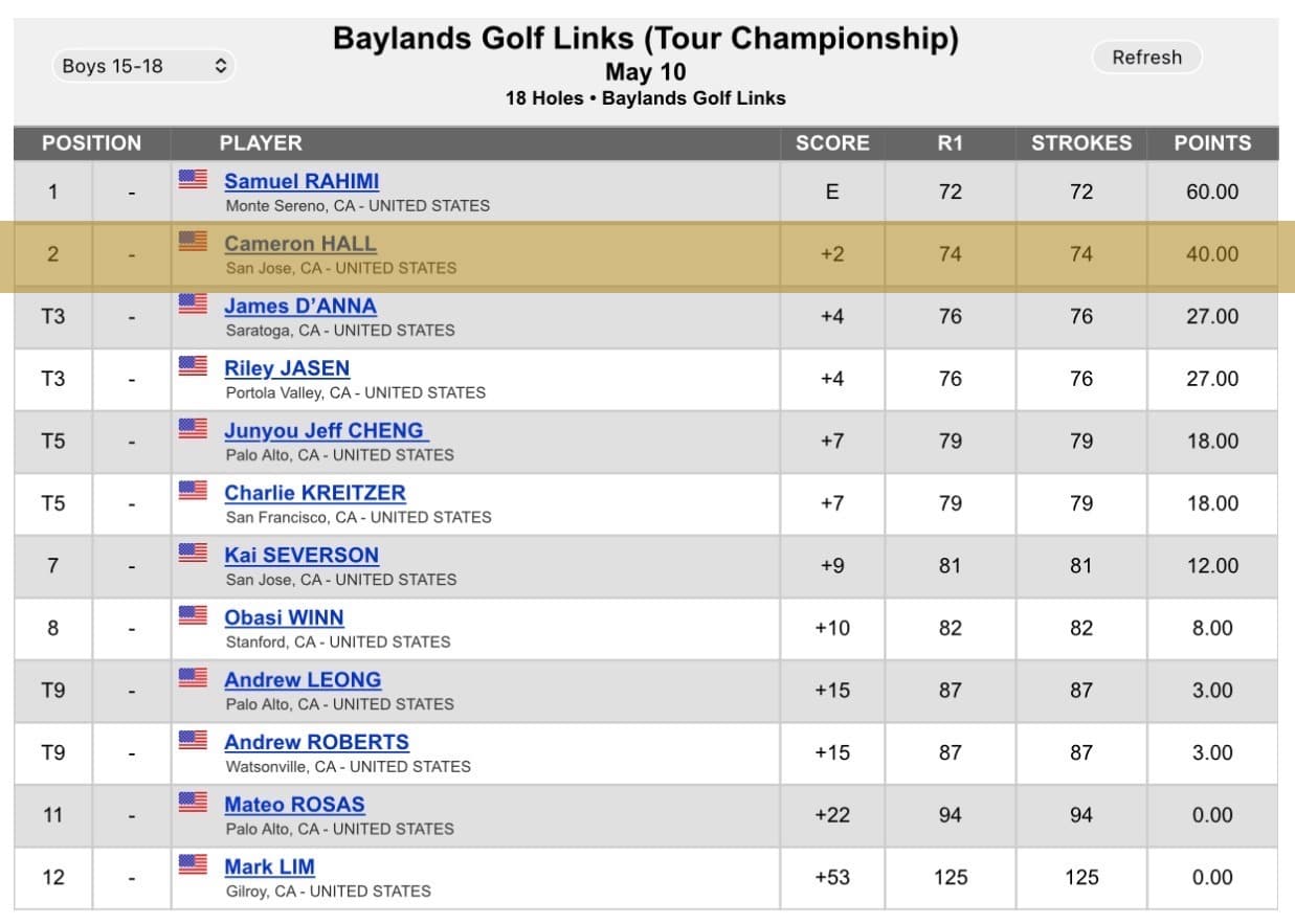 Cameron Hall winning score card Baylands Championship · #2 coached by Minsu Lee PGA