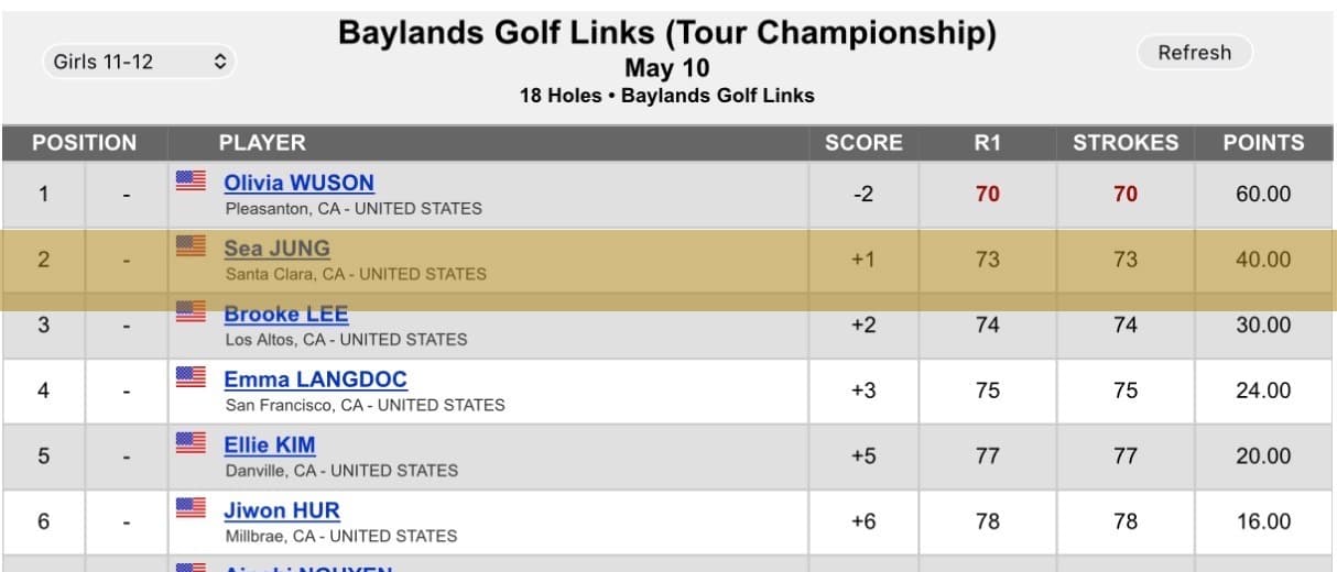 Sea Jung winning score card Baylands Championship · #2 coached by Minsu Lee PGA