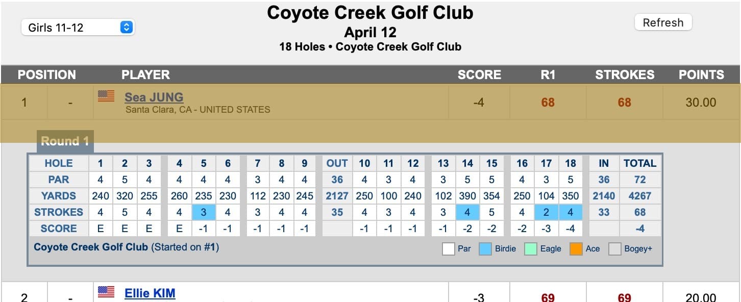 Sea Jung winning score card Coyote Creek · #1 coached by Minsu Lee PGA